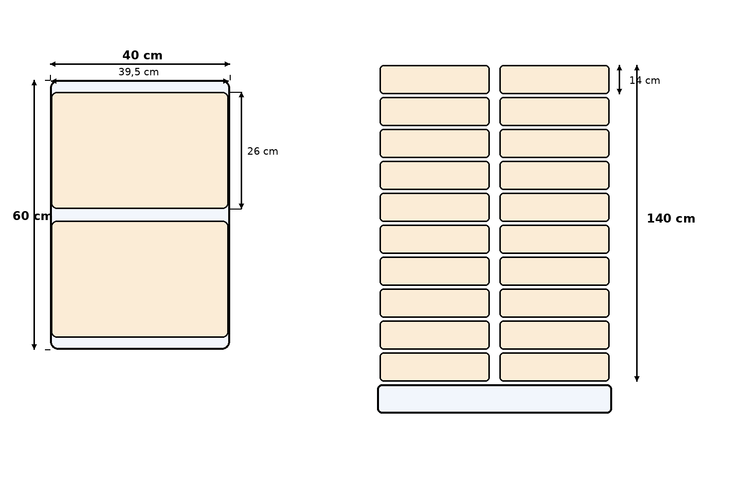 Skizze 2 Kolli pro Artikel auf CHEP-Palette